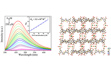 A Water-stable Tetranuclear Cd(II) Bicyclic Complex Used for the Picric Acid Detection 2011-3182